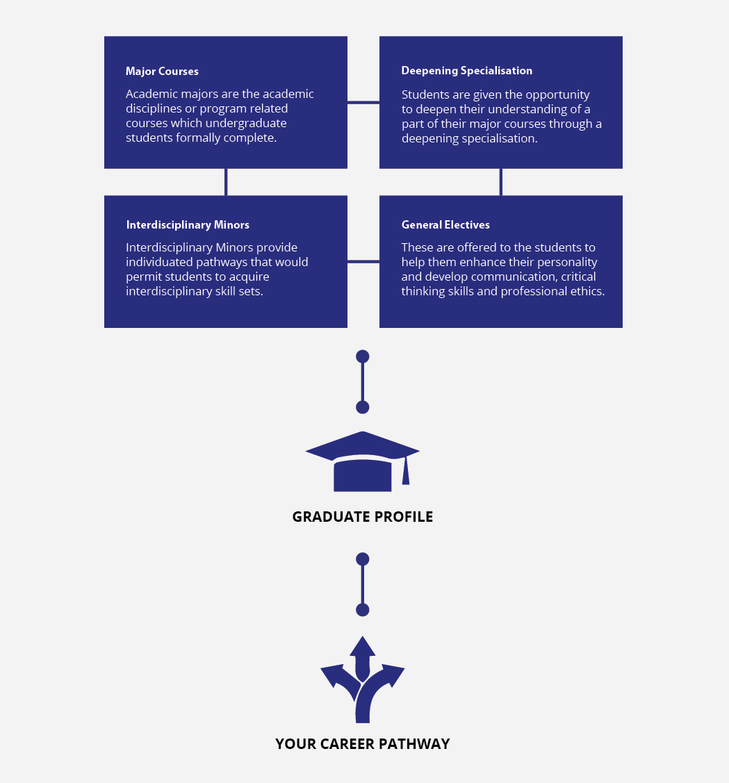 Acadmic Strategy